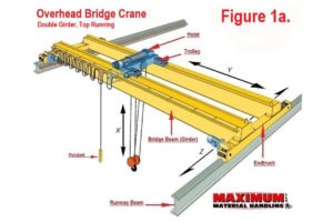 Figure 1a. Overhead Bridge Crane, Double Girder, Top Running