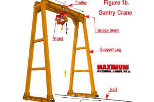Gantry Crane - Figure 1b